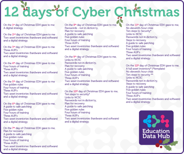 12 Days of Cyber Christmas 1